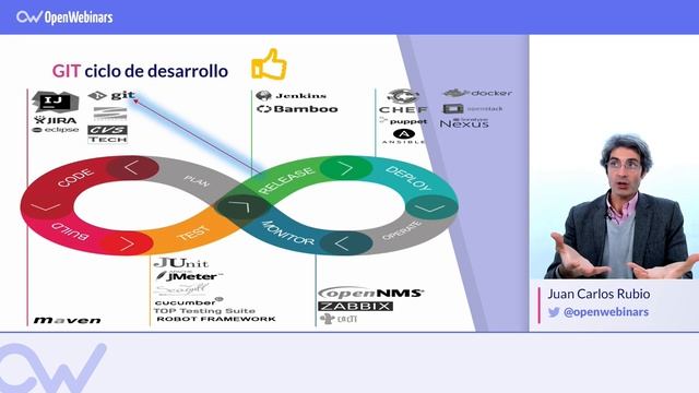 ¿CÓMO USAR GIT SI ERES UN DEVOPS? смотреть онлайн