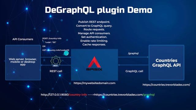 Efficiently Manage Your GraphQL API with API Gateway смотреть онлайн