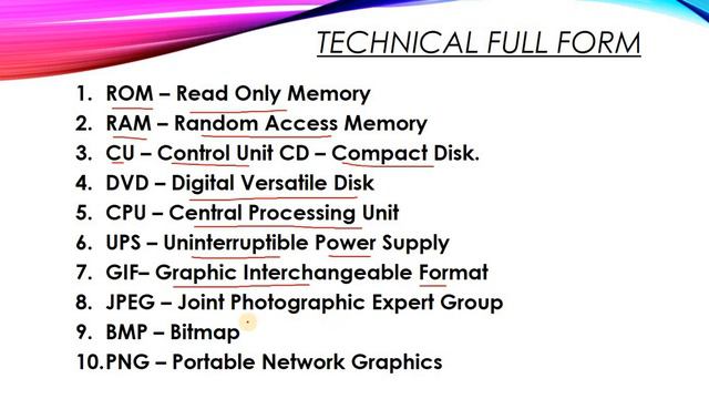 Important Questions Computer Science | Abbreviation | Shortcut Key | Microsoft word | Web Browser смотреть онлайн