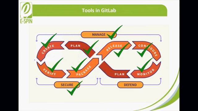 Introductory to GitLab by E-SPIN смотреть онлайн