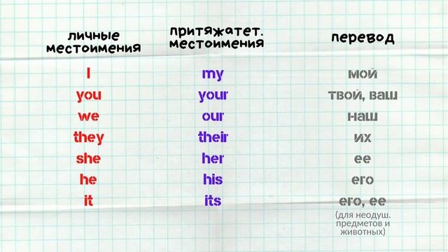 Личные и притяжательные местоимения английского языка