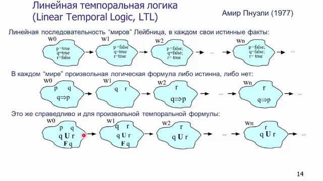 Линейная темпоральная логика. Синтаксис смотреть онлайн