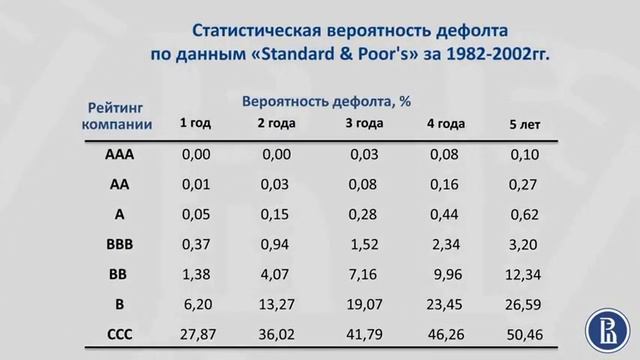 Финансовые Рынки. Рейтинг облигаций Standard & Poors. 9 смотреть онлайн