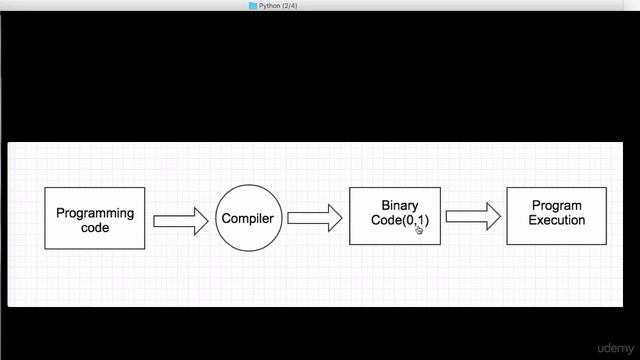 A basic on  Python Programming Language and Install Python 2.7