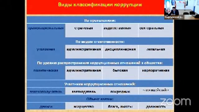 "Предупреждение коррупции, как основа антикоррупционной политики государства" смотреть онлайн