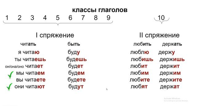 ؟ Причастие تعلم اللغة الروسية: الدرس 89 ما هي смотреть онлайн