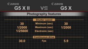 Canon PowerShot G5 X Mark II vs Canon PowerShot G5 X