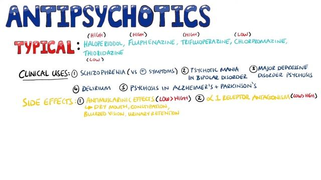 Antipsychotic Drugs - Typical vs Atypical (Uses, Side Effects, Mechanism) смотреть онлайн