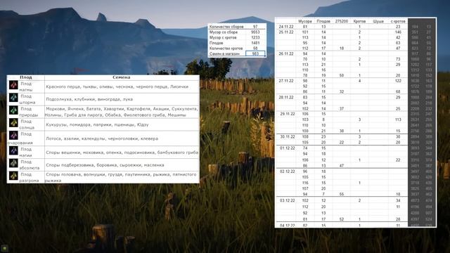ОГОРОД в 2023. Сколько серебра за месяц нафармила в БДО (BDO - Black Desert)