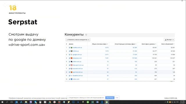Эффективный анализ конкурентов в контекстной рекламе