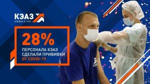 28% сотрудников КЭАЗ прошли вакцинацию от Сovid-19