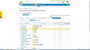 [Ломай Систему] Удаление оценки в Дневник.ру .100% Работает