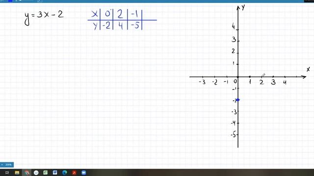 Построение графика линейной функции. Отрывок урока. смотреть онлайн