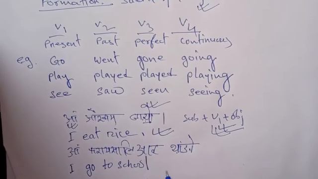 English Grammar | Tense | BODO MEDIUM | PART 1