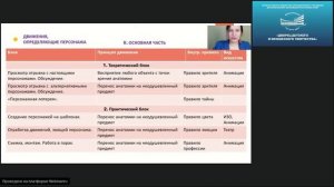 Всероссийская научно-практическая конференция. Крым. 2 день / 2 часть