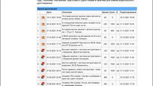 Водительское удостоверение в Барнауле, экзамен, вождение, ошибки,время и деньги. Часть 1.