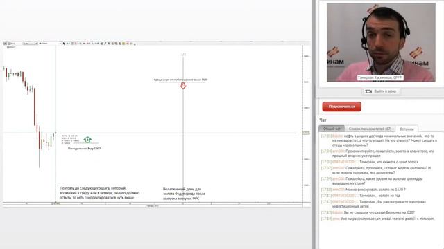 18.02.2013 Поведение рынка золота на 5 дней вперед. Тамирлан Хасимиков. смотреть онлайн