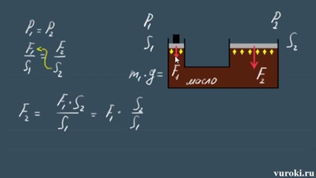 ГИДРАВЛИЧЕСКИЙ ПРЕСС 7 класс Перышкин физика смотреть онлайн