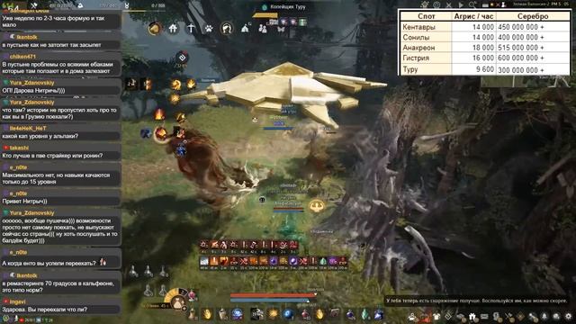 Где сливать АГРИС? Фарм 400кк+ серебра в час. Тесты в БДО (BDO - Black Desert)