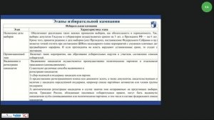 Онлайн-урок. 11 классы. Обществознание. Демократические выборы