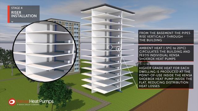 Shared Ground Loop Array Ground Source Heat Pumps In Tower Blocks смотреть онлайн