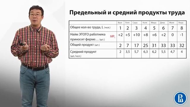 Закон убывающей предельной производительности смотреть онлайн