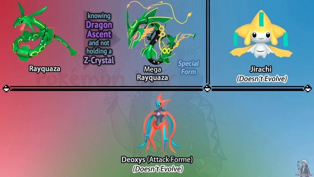 How To Evolve All Pokémon All Generations 1-8 смотреть онлайн