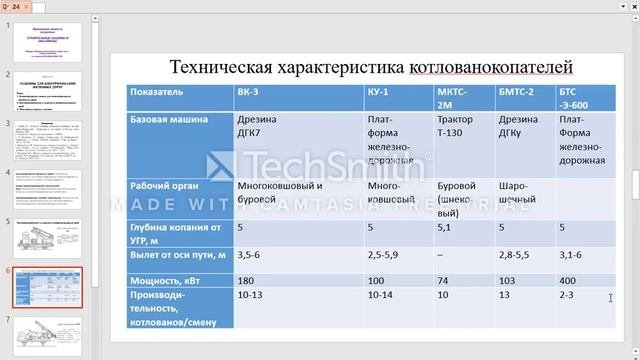 Строительные машины и механизмы 24 лекции на русском языке