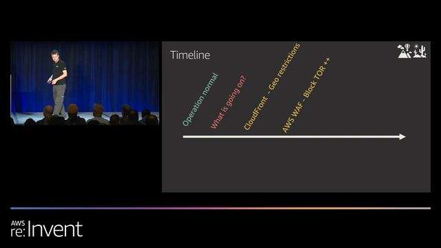 AWS re:Invent 2019: Using Amazon CloudFront, AWS WAF, and Lambda@Edge to keep spammers out (CMY303) смотреть онлайн