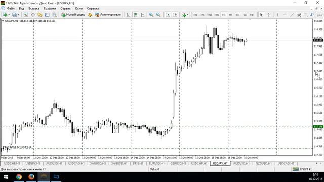 Ежедневные торговые идеи. Секреты внутридневной торговли - 16.12.2016