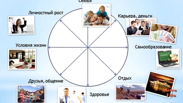 Лайфхаки Психологии: Колесо жизненного баланса
