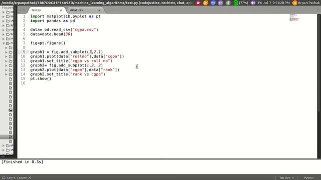 data visualization in python using matplotlib, pandas and numpy
