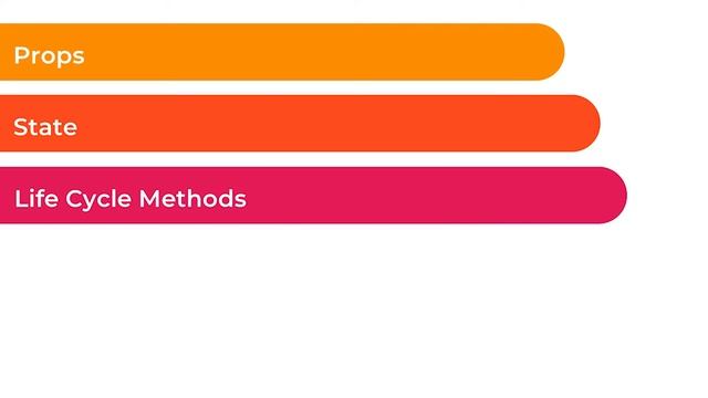 React: Learn React JS from Scratch with Hands-on Projects
