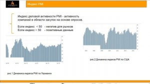 Индекс деловой активности PMI - как использовать в торговле