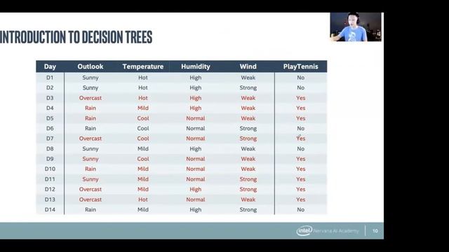 MIT AI 201 Artificial Intelligence Lesson 10 смотреть онлайн