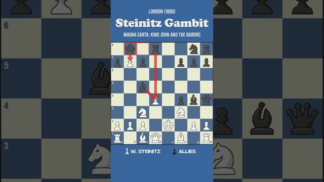 Wilhelm Steinitz vs Allies (London 1880) Vienna Gambit, Steinitz Gambit Zukertort Defense