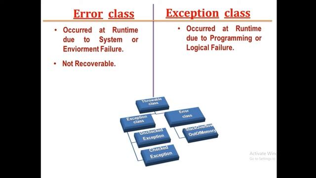 Difference between Error and Error class in JAVA || JAVA Interview PlayList || HINDI смотреть онлайн