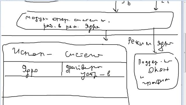 Урок 7 Win32 API и ассемблер средствами OllyDbg и IDA Pro смотреть онлайн