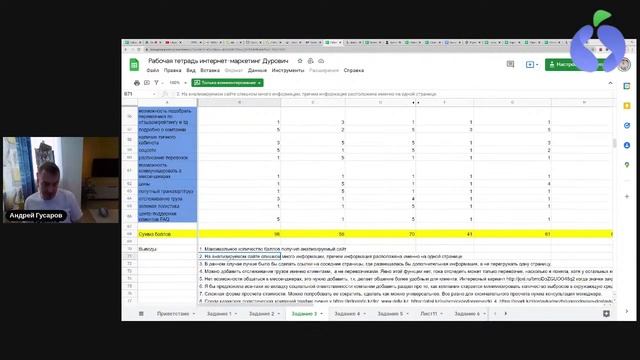 Обучение маркетингу. Кто такой маркетолог и чем он должен заниматься