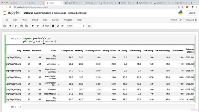 Data Science Overview | Data Science with Python 2023