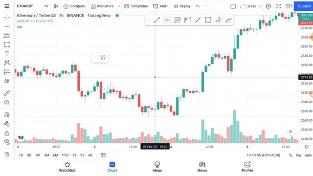 इतना आसन कोई नहीं सिखाएगा | Trading View Full Tutorial | Trading View में मास्टर बने एक विडियो से | смотреть онлайн