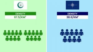 NATO vs OIC | OIC vs NATO | NATO | OIC | Comparison | NATO vs Islamic World | World Comparison