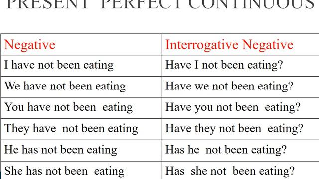 Tenses/ Present Perfect Continuous/Past Perfect Continuous/Future Perfect Continuous/English смотреть онлайн