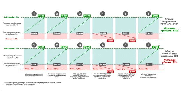 Про риск-менеджмент смотреть онлайн