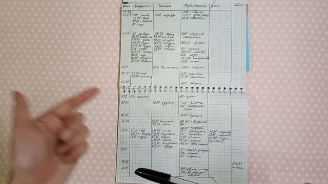 Итоги за май 2023г. Опять большие траты. смотреть онлайн