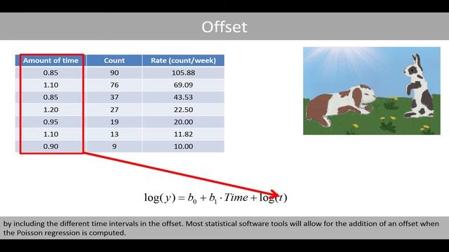 Poisson regression - rates and the offset смотреть онлайн
