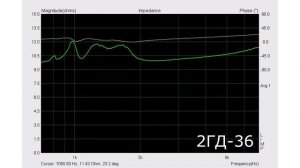 SONY CMT-CP11 + TESLA ARV 168