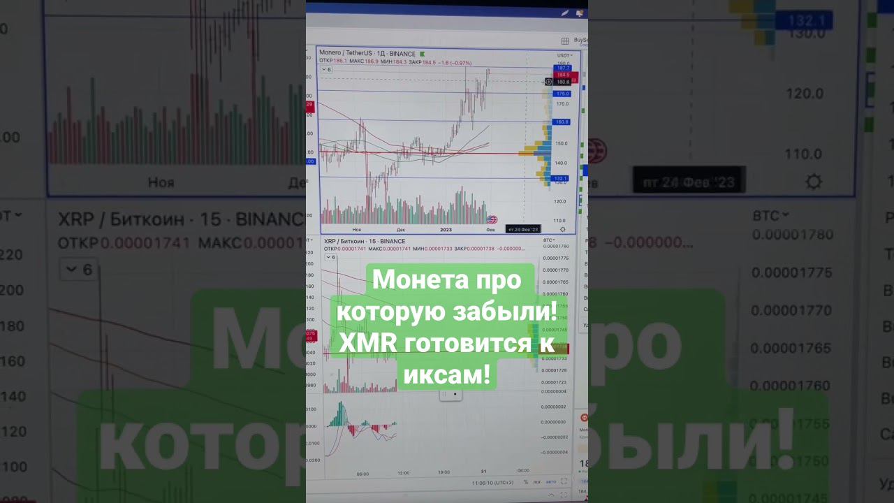 Монета про которую забыли! XMR готовится к иксам!