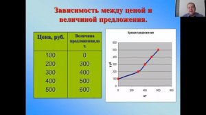 Обществознание 11 класс, теория спроса и предложения, Силкин А В