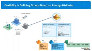 Radiant Logic Webinar: Evolving Your Legacy WAM/Portal Solution Seamlessly with RadiantOne FID